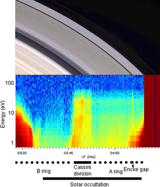 Saturn’s rings have own atmosphere