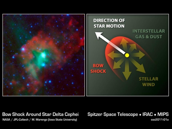The Cepheid "Standard Candle" is not so Standard After All