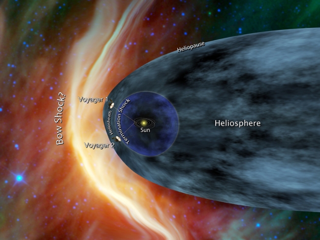 Voyager 1 at the Final Frontier