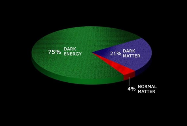 Dark Matter and Dark Energy Lead to Revamped Gravitational Field Equations