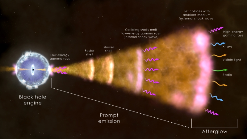 Gamma Ray Burst Tops the Charts as the Brightest Ever Seen