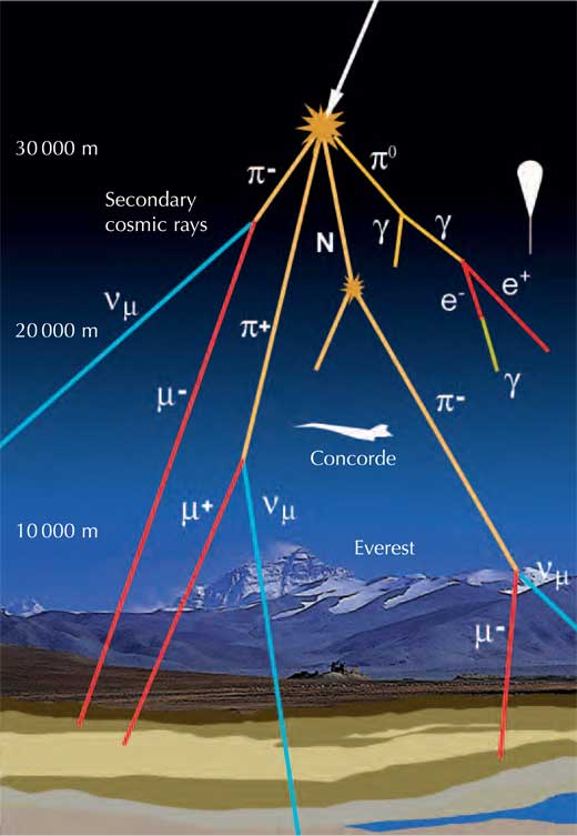 Ultrahigh Energy Cosmic Rays Found Emanating From Hotspot Near Ursa Major