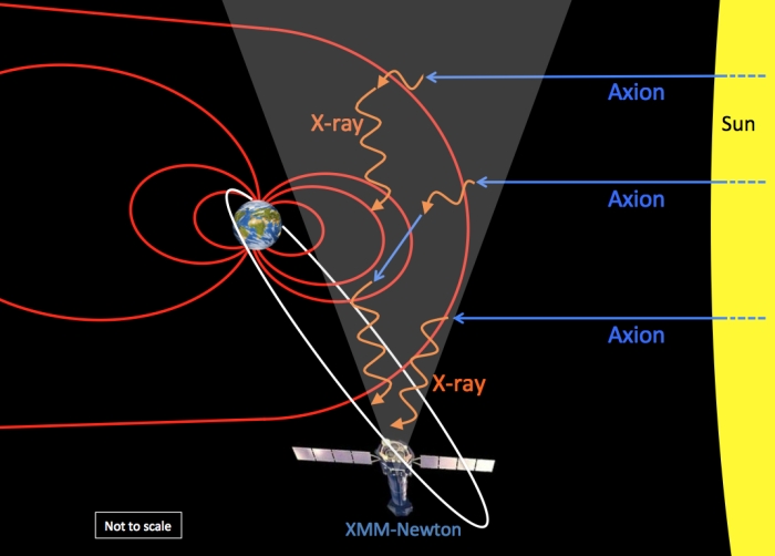 Has the Hypothetical Axion Dark Matter Particle Been Found?