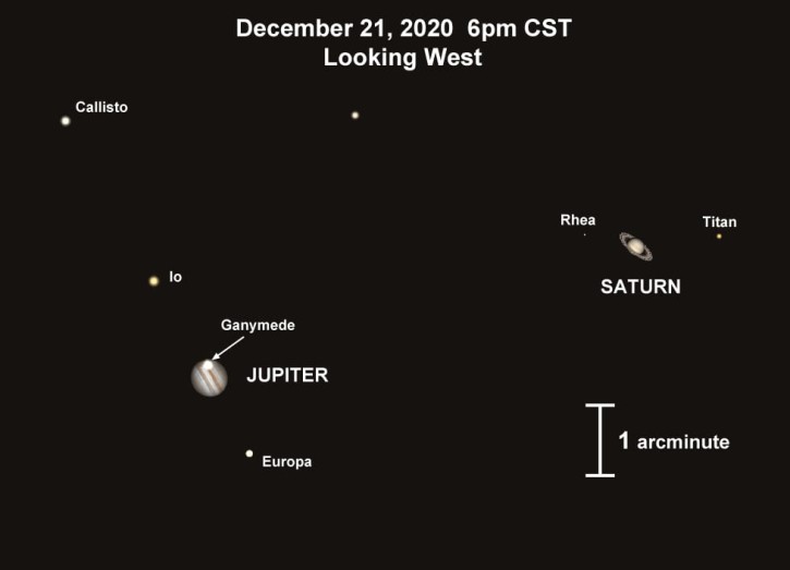 Kiss the Sky Tonight -- Month of December 2020