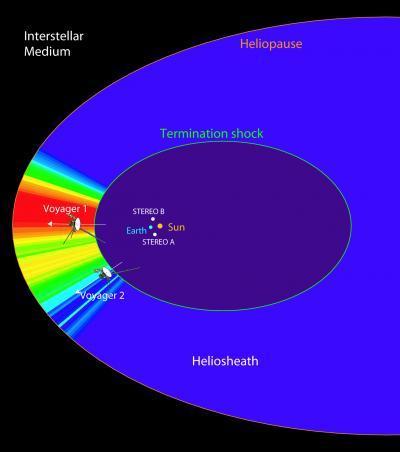 Thirty Years into its Journey - Voyager 2 Crosses the Termination Shock