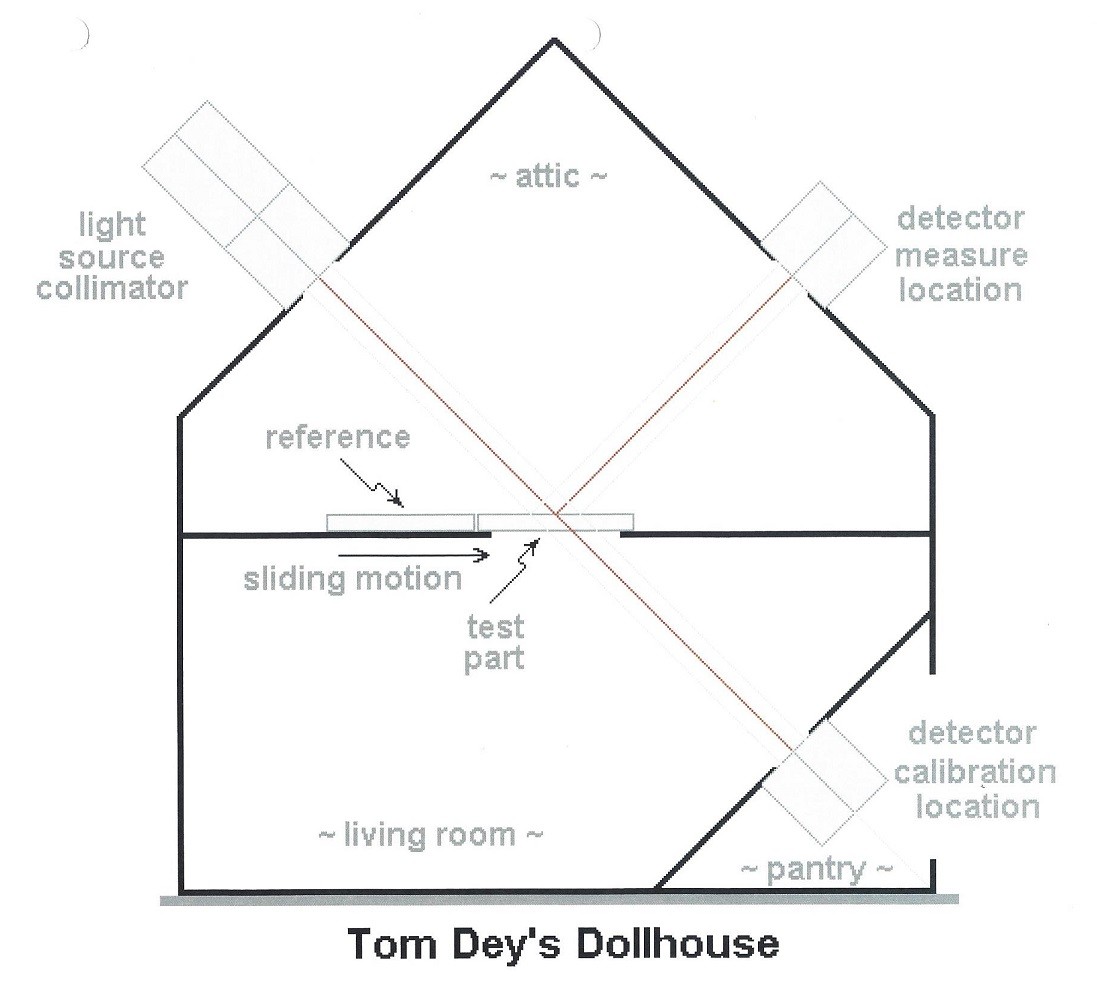 Thomas Dey's attachment for post 157061