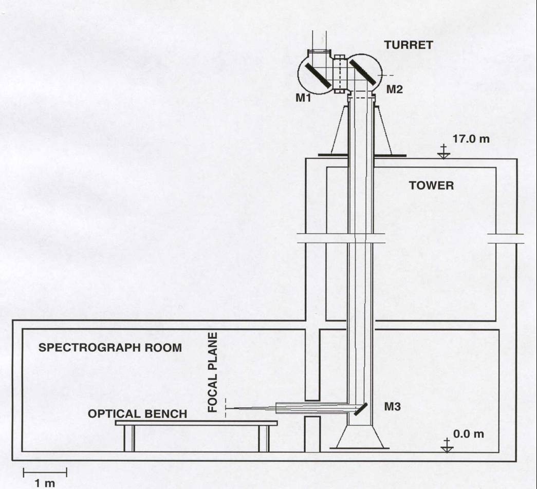 David Simons's attachment for post 30924