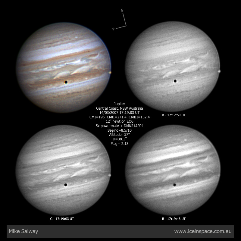 Jupiter + Io Transit Animation