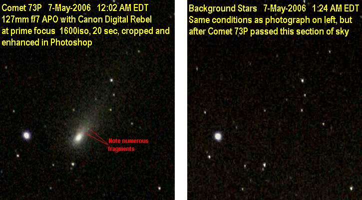 COMET 73P AND FRAGMENTS