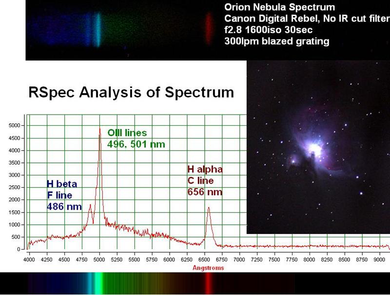 Orion Nebula Spectrum