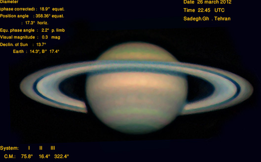 saturn &big storm