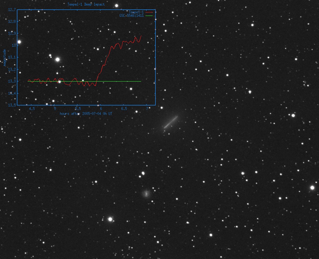Tempel-1 Light Curve