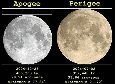 Apogee - Perigee