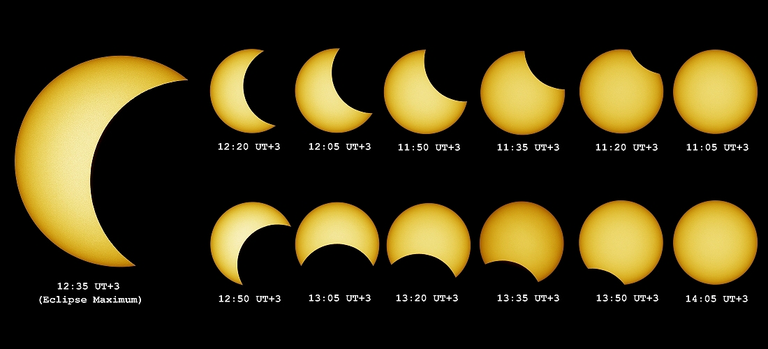 Aegean Solar Eclipse: II