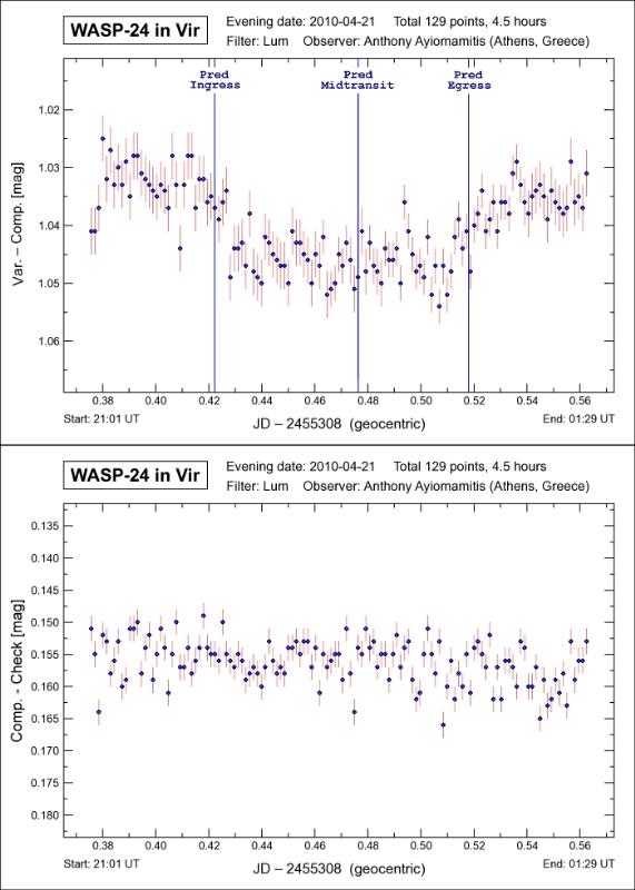 Exoplanet WASP-24b in Vir image