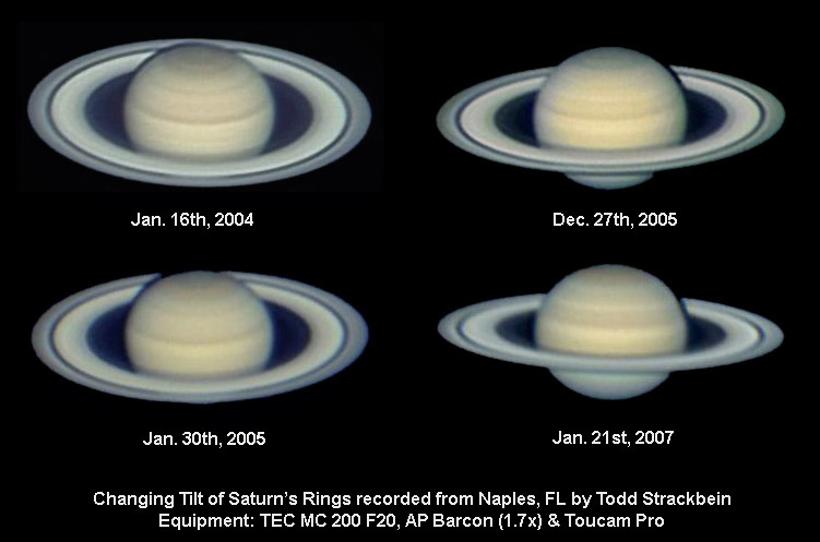 Saturns Ring Tilt Change