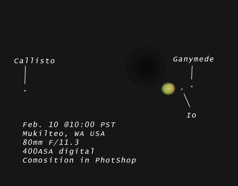 Jupiter and Moons