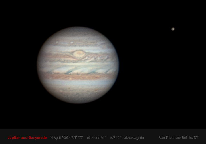 Jupiter and Ganymede