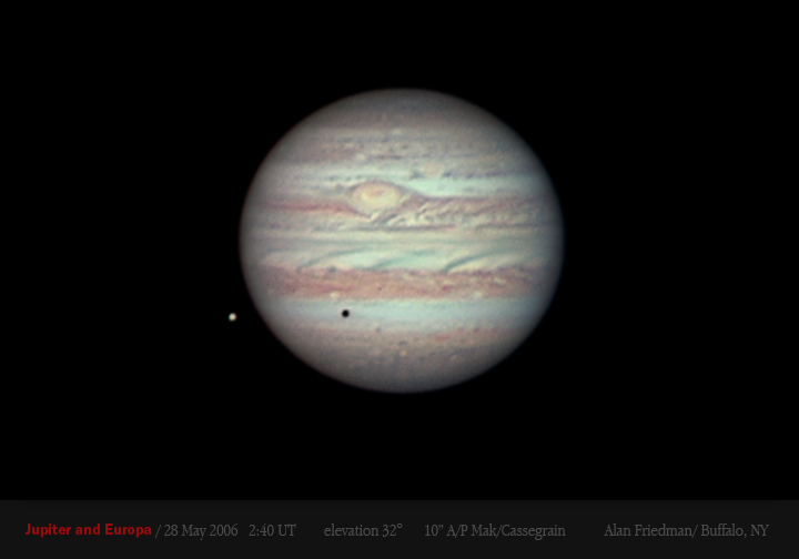 jupiter with shadow in transit