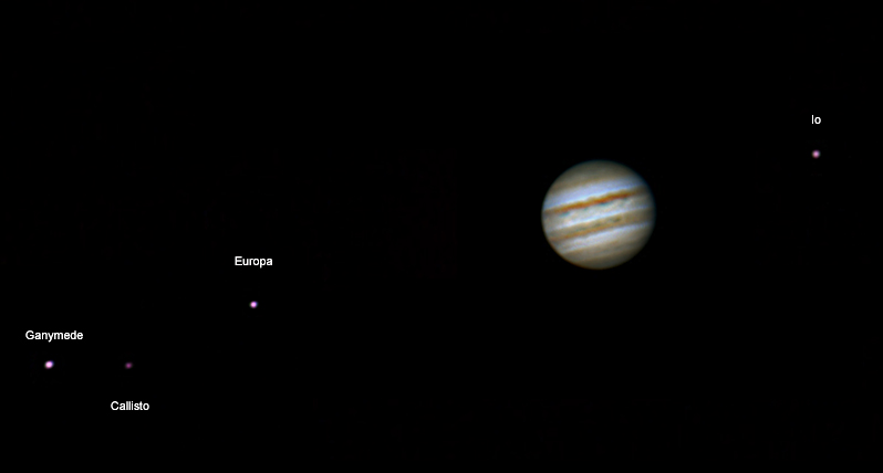 Jupiter with Moons