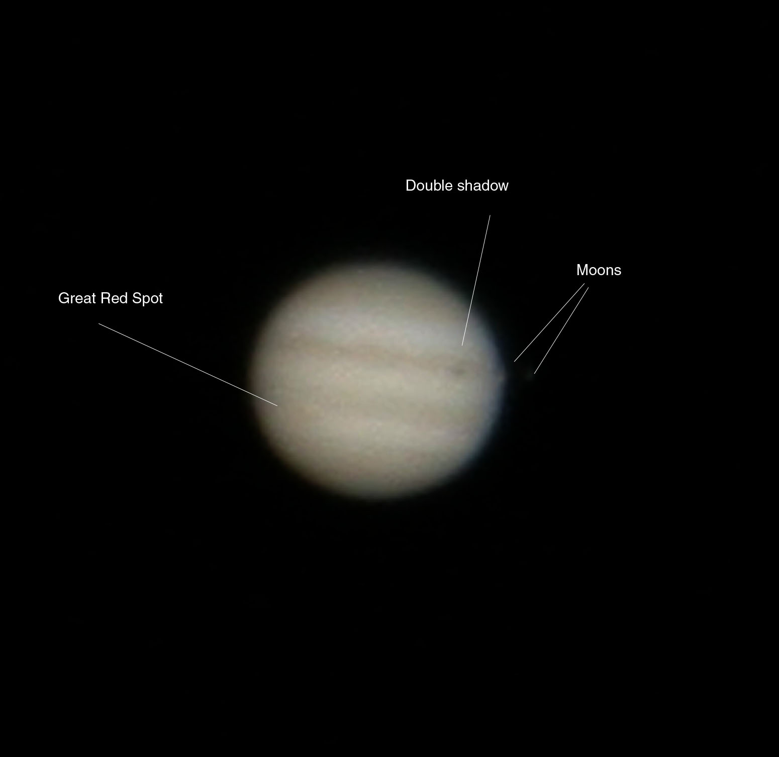 Jupiter double transit