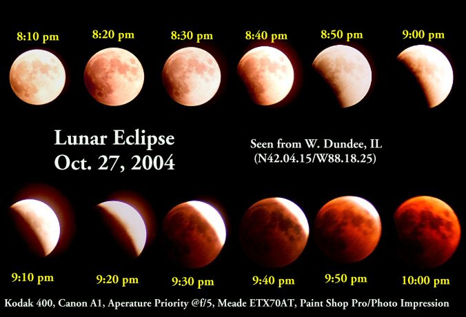 Lunar Eclipse