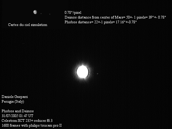 Phobos&Deimos