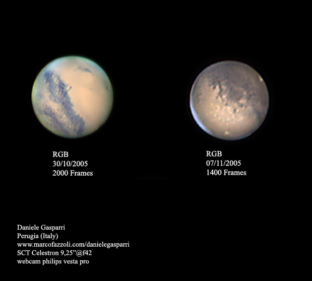 Two faces of Mars