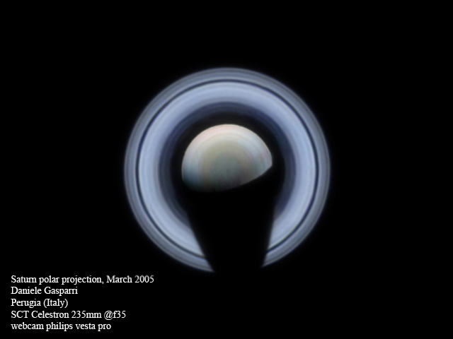 Saturn polar projection