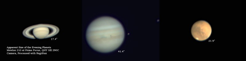 Apparent Size of the Evening planets