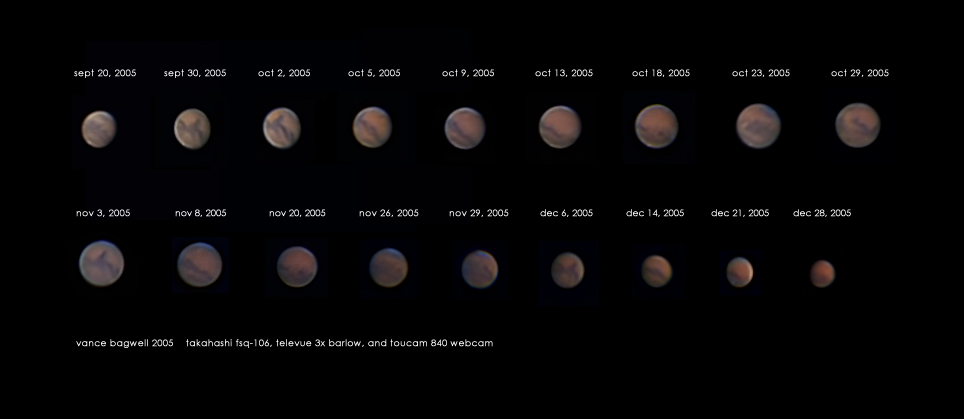 Mars Cycle 12-28-2005